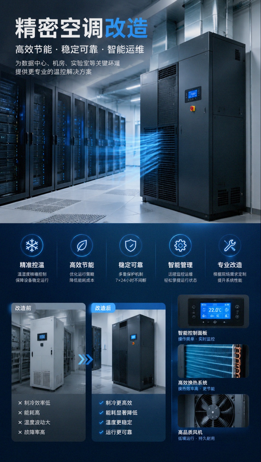 庆阳精密空调